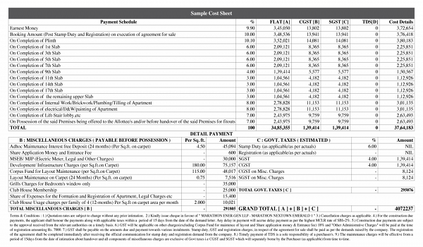 Featured Image of Prestige Fernvale Cost Sheet